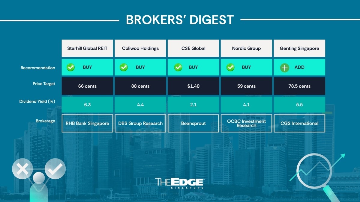 Brokers' Digest: Starhill Global REIT, Coliwoo, CSE Global, Nordic, Genting Singapore
